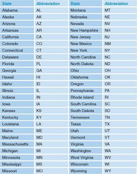 initials for missouri|A.
